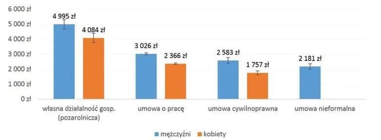 Ile zarabiają położne? Zarobki w Polsce zaskakują