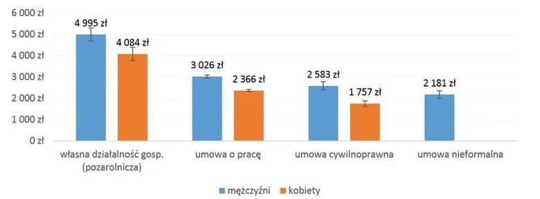 Ile zarabiają położne? Zarobki w Polsce zaskakują