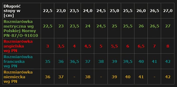 25 cm jaki to rozmiar buta damskiego? Kluczowe informacje o dopasowaniu